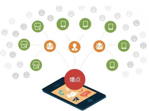 瑞丽为什么越来越多的企业通过软文营销来引流